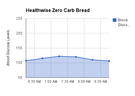 chart_2